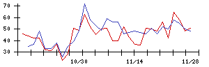 キングの値上がり確率推移