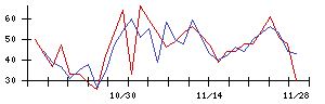 ＣＳ−Ｃの値上がり確率推移