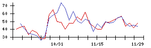 ＡＬＳＯＫの値上がり確率推移