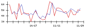 日本グランデの値上がり確率推移