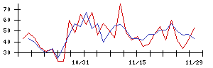 日本リート投資法人の値上がり確率推移