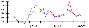 帝人の値上がり確率推移