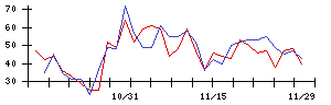 ＡＧＳの値上がり確率推移