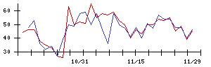 ｃｏｌｙの値上がり確率推移