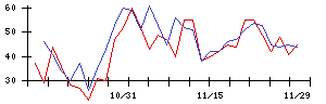 ｉ−ｐｌｕｇの値上がり確率推移