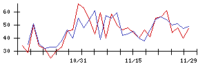 Ｔｒｕｅ　Ｄａｔａの値上がり確率推移