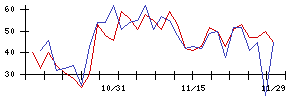 Ｋｕｄａｎの値上がり確率推移