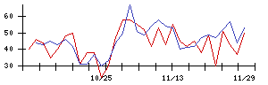 トスネットの値上がり確率推移