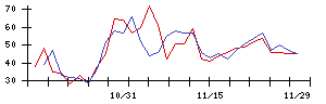 ＰＯＰＥＲの値上がり確率推移