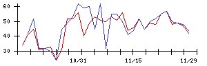 ｔｒｉｐｌａの値上がり確率推移