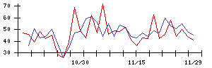 ＳＨＩＮＰＯの値上がり確率推移