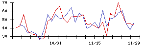 日本トリムの値上がり確率推移