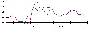 ＦＰＧの値上がり確率推移