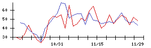 あんしん保証の値上がり確率推移