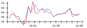 笑美面の値上がり確率推移