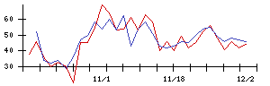 学情の値上がり確率推移