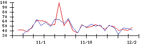 Ｈｍｃｏｍｍの値上がり確率推移