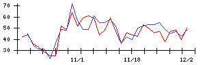 ＡＧＳの値上がり確率推移