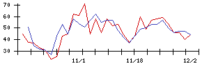 ＦＩＧの値上がり確率推移