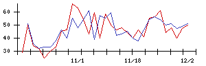 Ｔｒｕｅ　Ｄａｔａの値上がり確率推移