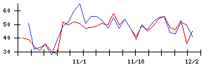 Ｉ−ｎｅの値上がり確率推移