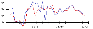 ｔｒｉｐｌａの値上がり確率推移