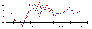 アルーの値上がり確率推移