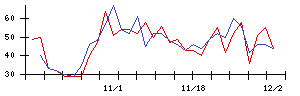 大水の値上がり確率推移