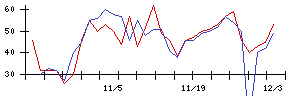 Ａｂａｌａｎｃｅの値上がり確率推移