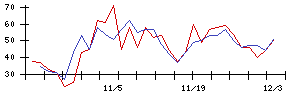 ＦＩＧの値上がり確率推移