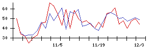 Ｔｒｕｅ　Ｄａｔａの値上がり確率推移