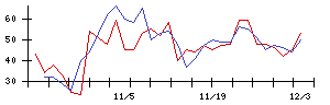 日本製鉄の値上がり確率推移