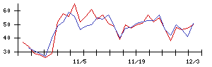 ＡＶＩＬＥＮの値上がり確率推移