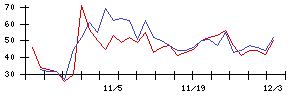 ＡＣＳＬの値上がり確率推移