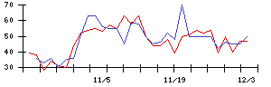 ＫＬＡＳＳの値上がり確率推移