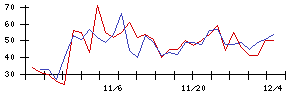 日本甜菜製糖の値上がり確率推移