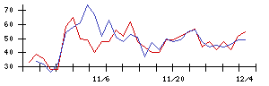 ＡＬＳＯＫの値上がり確率推移