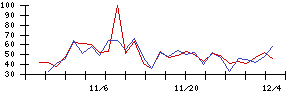 Ｈｍｃｏｍｍの値上がり確率推移