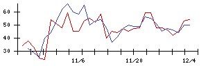 日本製鉄の値上がり確率推移