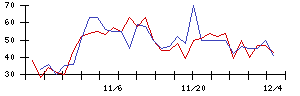 ＫＬＡＳＳの値上がり確率推移