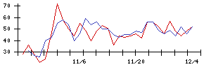 ＦＤＫの値上がり確率推移