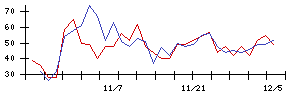 ＡＬＳＯＫの値上がり確率推移