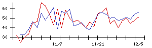 Ｔｒｕｅ　Ｄａｔａの値上がり確率推移