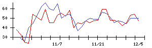 日本製鉄の値上がり確率推移