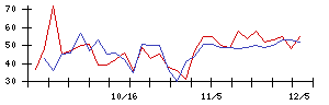 ＧＳＩの値上がり確率推移