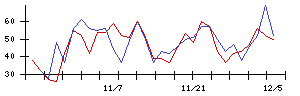 日本マイクロニクスの値上がり確率推移