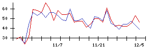 ＩＮＦＯＲＩＣＨの値上がり確率推移