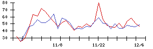 帝人の値上がり確率推移