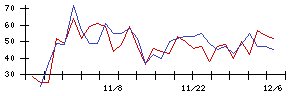 ＡＧＳの値上がり確率推移