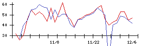 Ａｂａｌａｎｃｅの値上がり確率推移